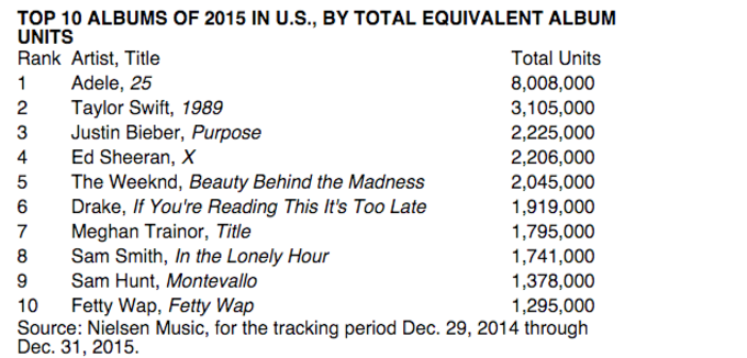 Image via Billboard