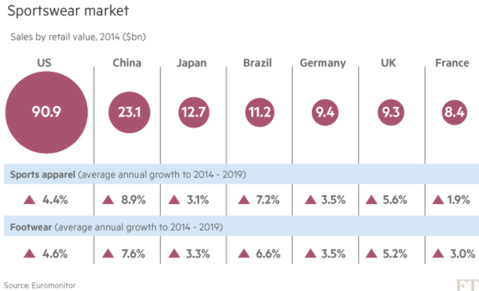 adidas and nike market share