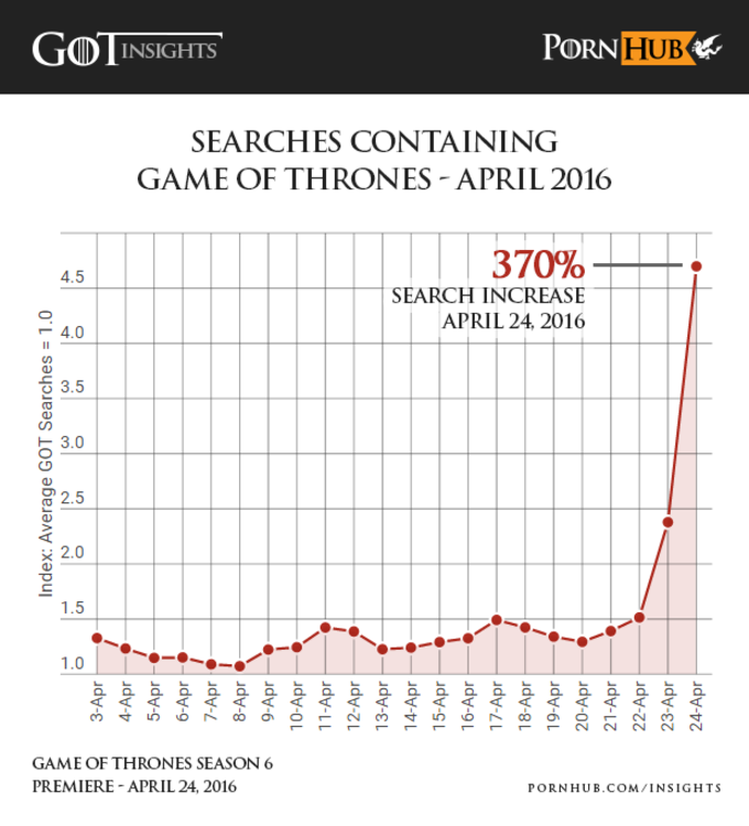 HBO Reportedly Forcing Pornhub To Remove G