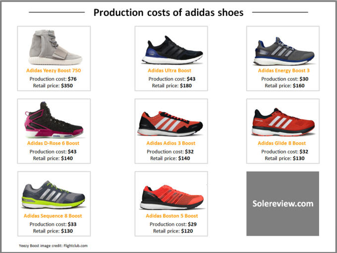 Costs to Make Your Favorite Sneakers 