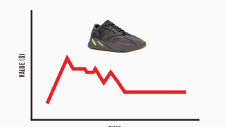 around how much do yeezys resell for