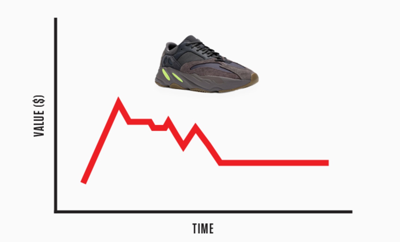 5 Reasons Yeezys Are Bricking at Resale | Complex
