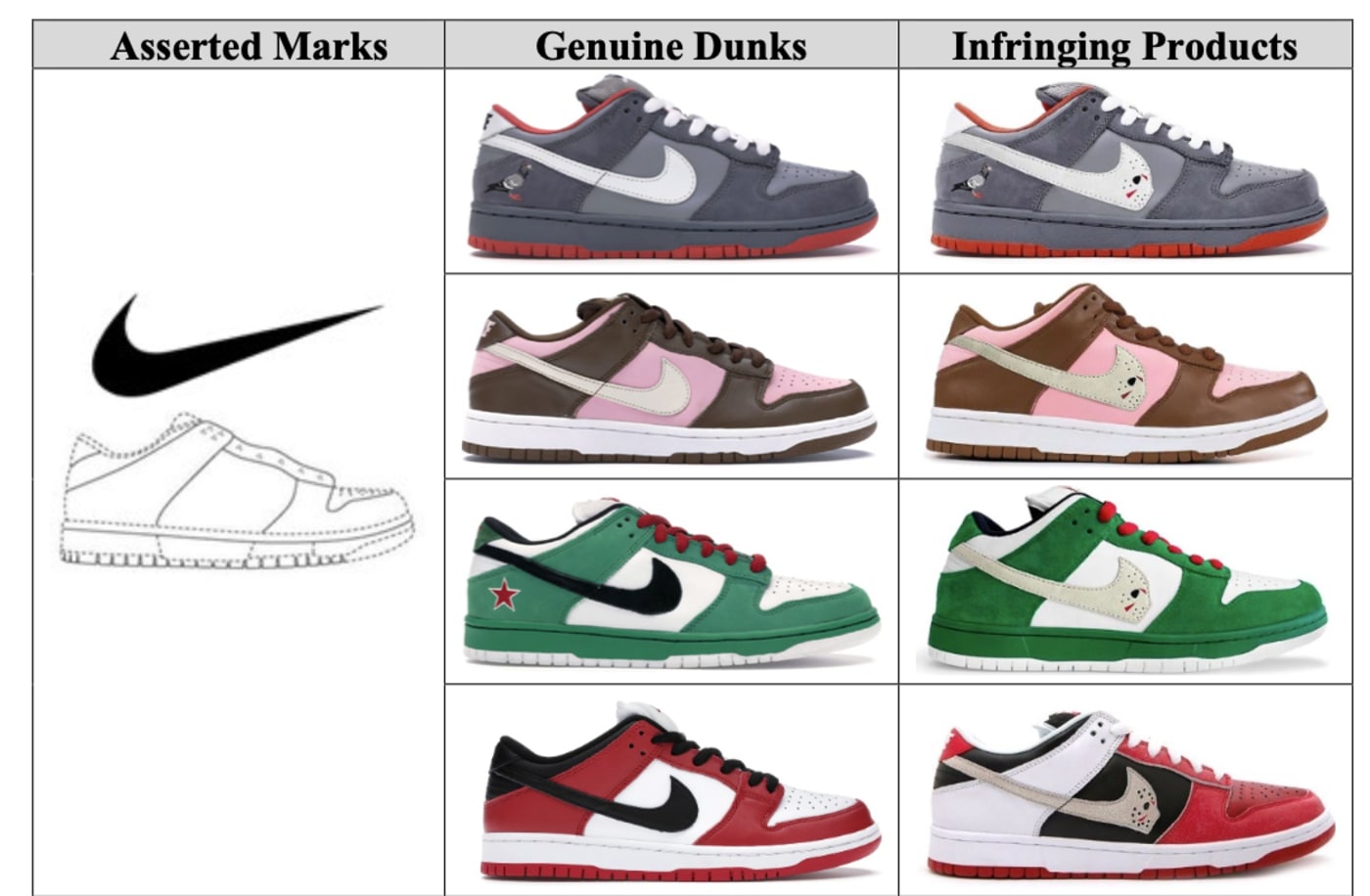 Warren Lotas Fake Nike Dunk Lawsuit (2)