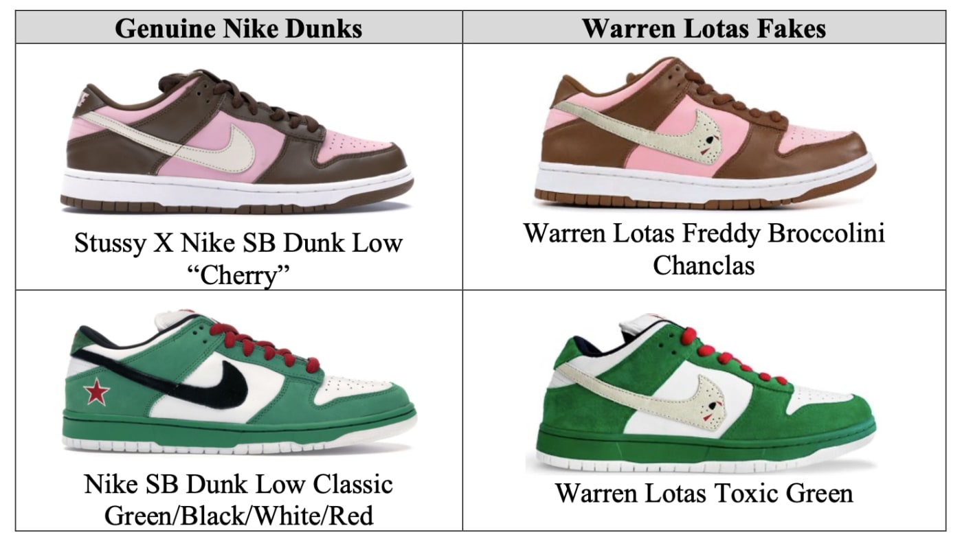 warren lotas ice cream dunks