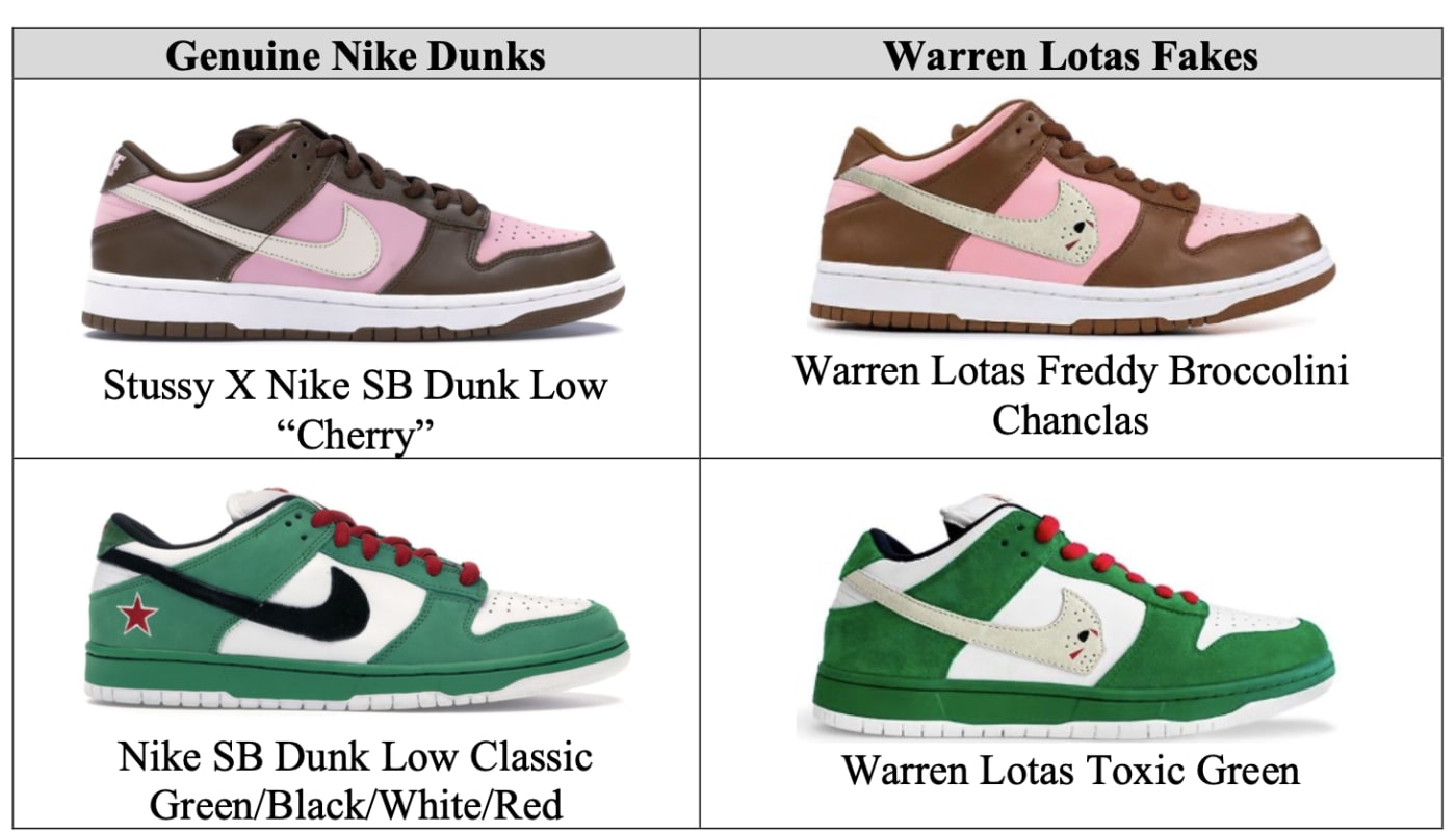 cijfer Toestemming Blanco Nike Suing Warren Lotas Over SB Dunk Sneaker Imitations | Complex