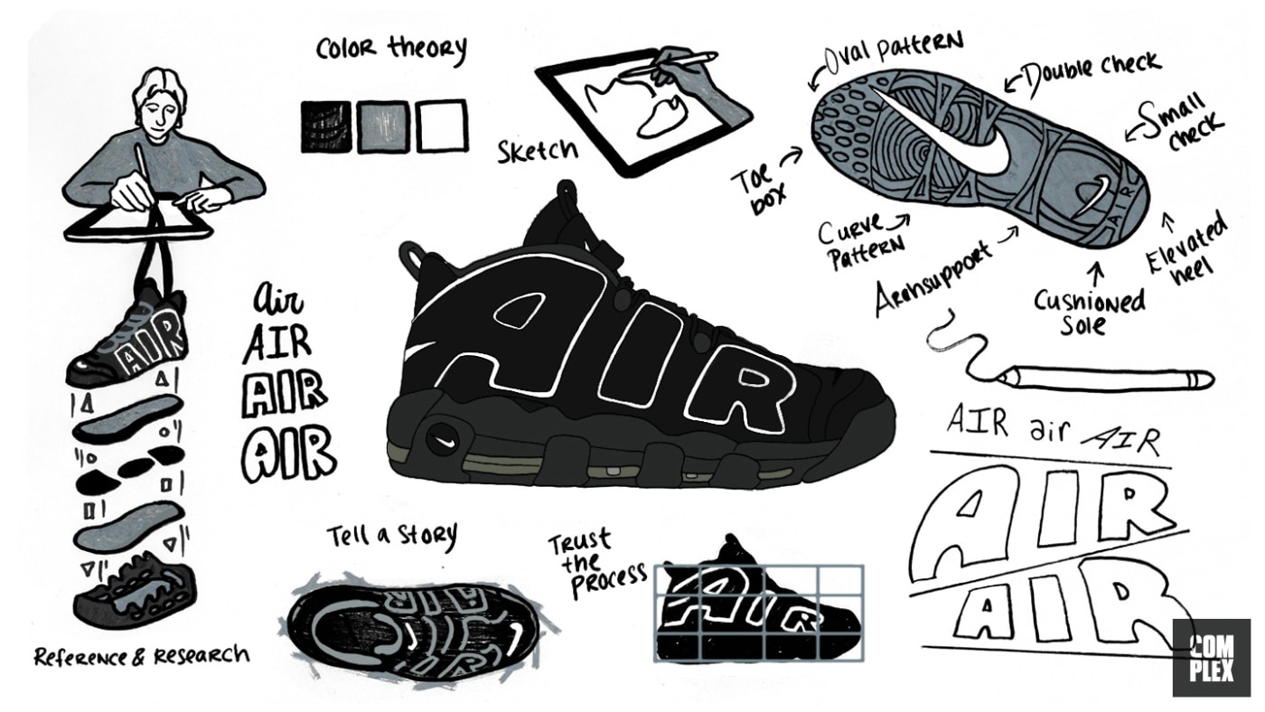 sneaker design sketches
