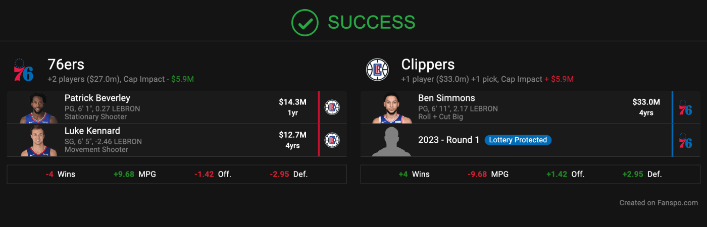 Nba Rumors 4 Ben Simmons Trades That Should Happen Complex