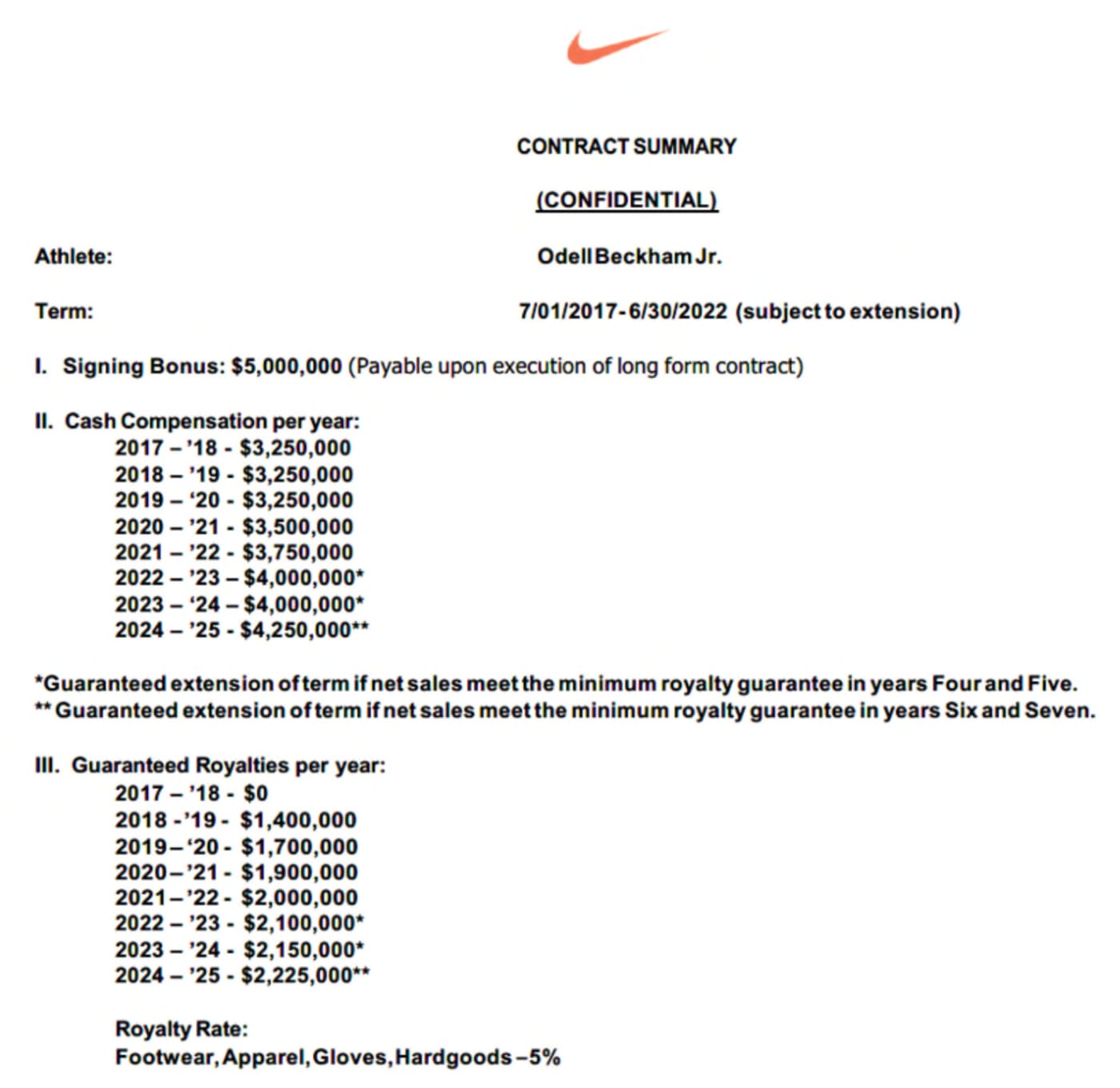 Odell Beckham Jr Nike $20 Million Over Contract Breach, | Complex