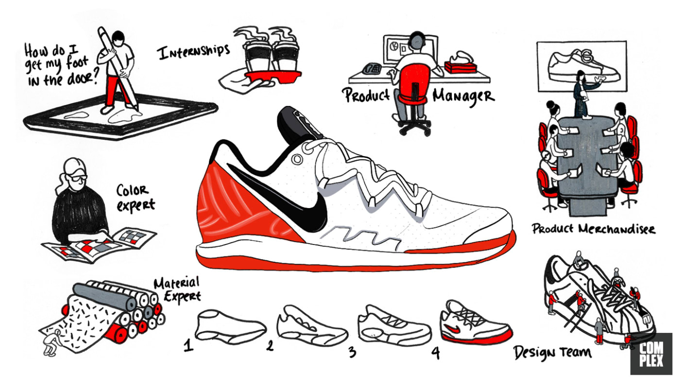 How To Become A Sneaker Designer In 2021: 5 Best Steps | Complex