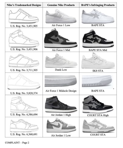 tema hierro Propuesta Nike Sues Bape Over Alleged Copied Sneakers Designs Air Force 1 Air Jordan  | Complex