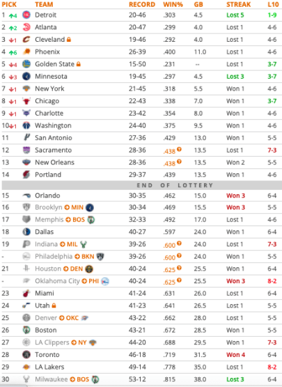 2020 NBA Mock Draft: Warriors, Knicks, Cavaliers & More | Complex