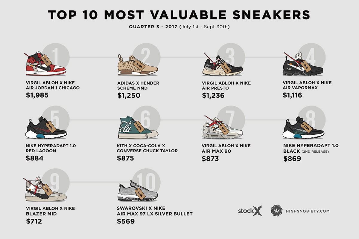 complex sneaker shopping most expensive
