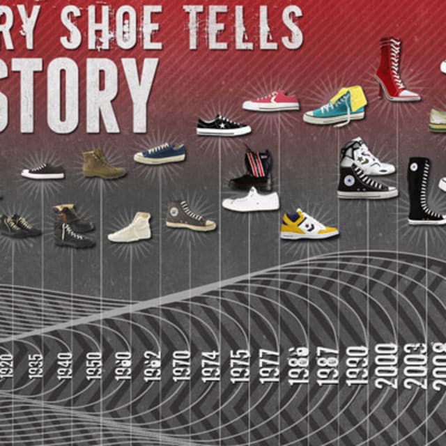 Infographic: The History of Converse | Complex