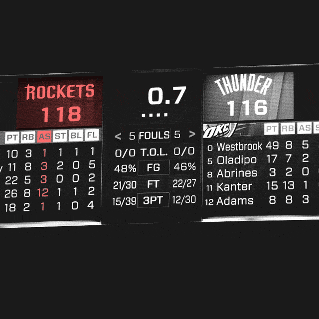 How NBA Scorekeeper's Keep Track of Player Stats Complex