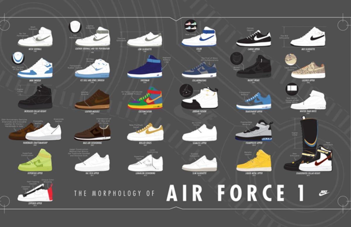 nike shoes list
