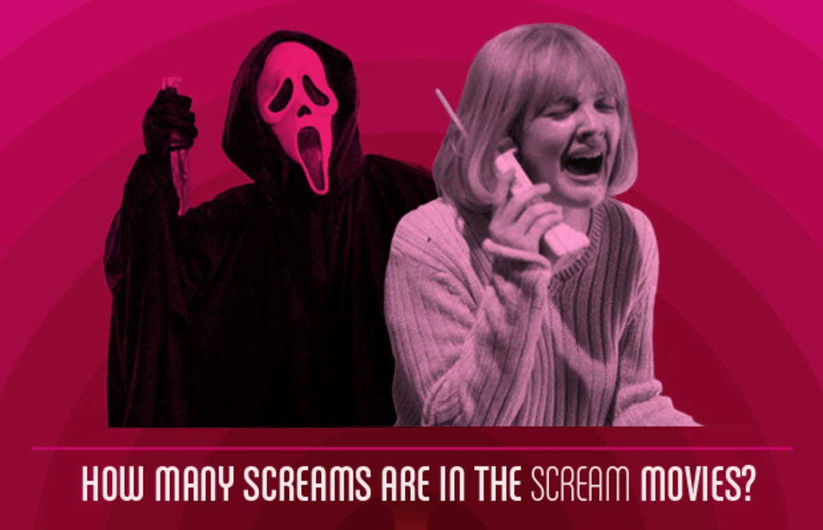 Infographic How Many Screams Are In The "Scream" Movies? Complex