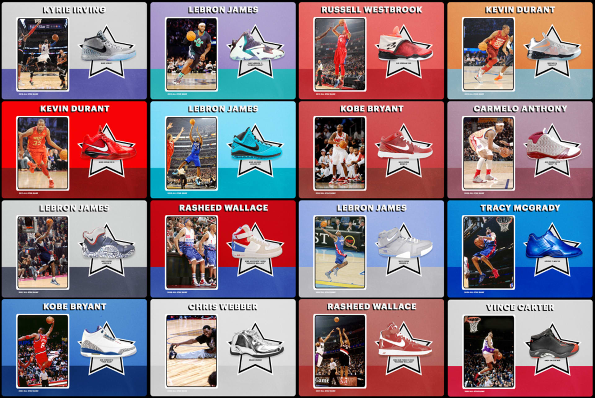 The Best Sneakers of the NBA AllStar Game, Every Year Since 1988 Complex