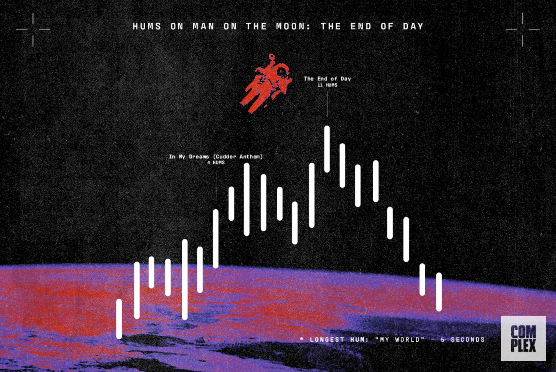 Kid Cudi S Man On The Moon The End Of Day By The Numbers Complex