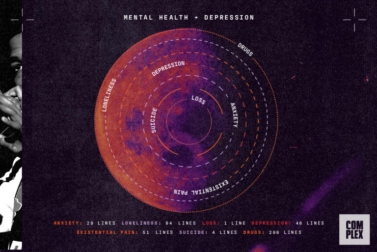 Kid Cudi S Man On The Moon The End Of Day By The Numbers Complex