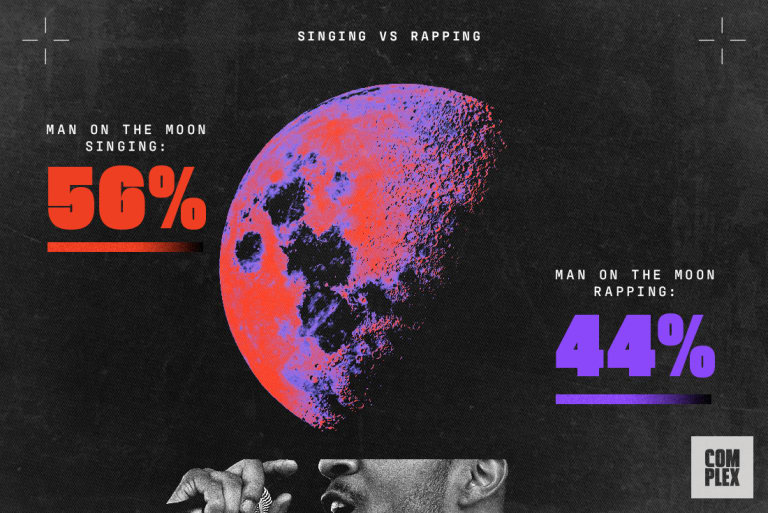 Kid Cudi S Man On The Moon The End Of Day By The Numbers Complex