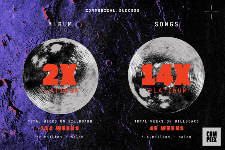 Kid Cudi S Man On The Moon The End Of Day By The Numbers Complex