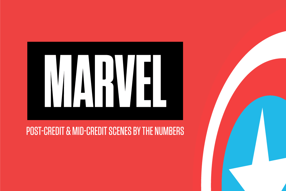 Every MCU Post-Credit Scene Broken Down by the Numbers | Complex