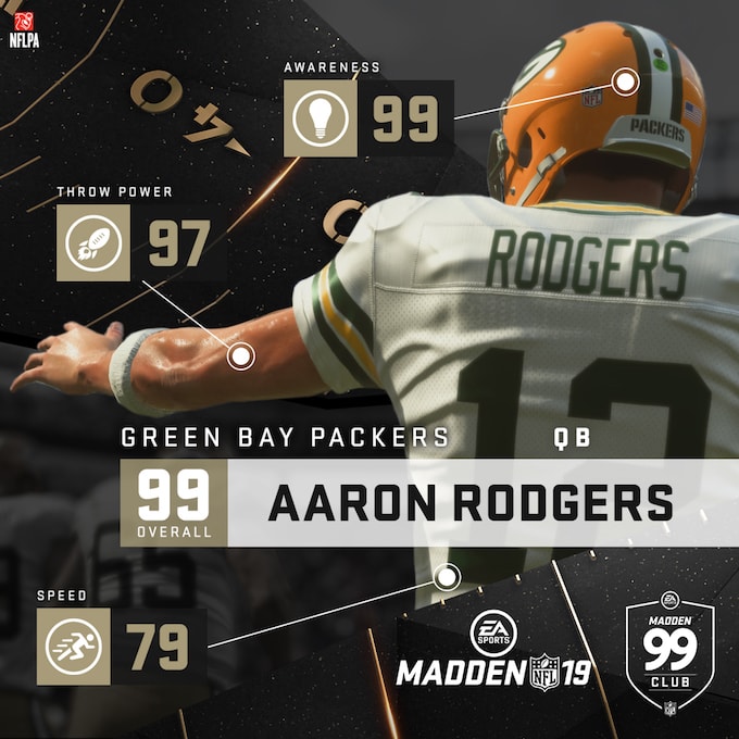 Madden 19 Gave These Players A 99 Rating Complex