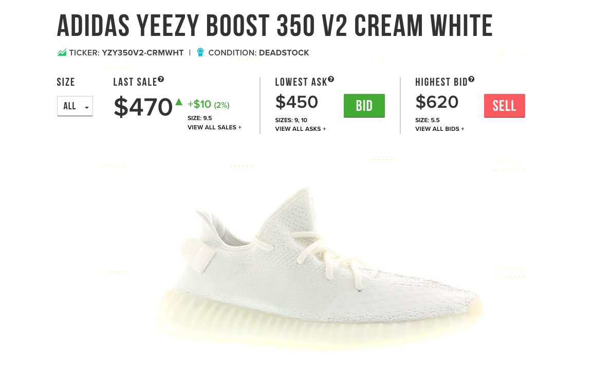 yeezy sell out times