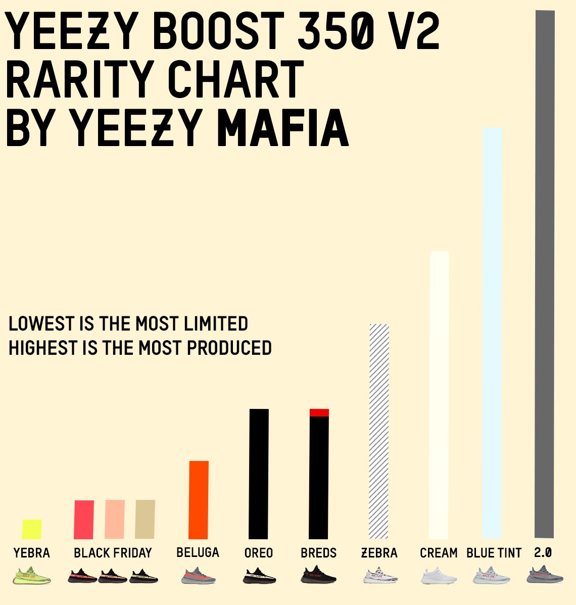 yeezy sesame Books Carousell Philippines