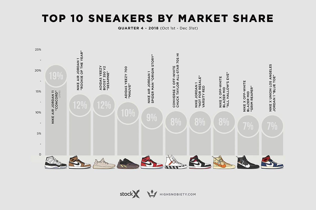 rarest sneakers 2018