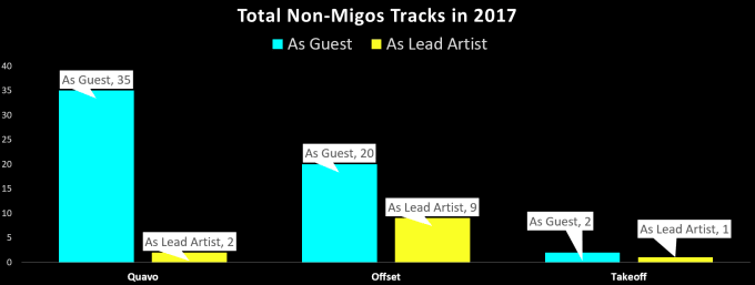 migos-by-the-numbers-2017-10