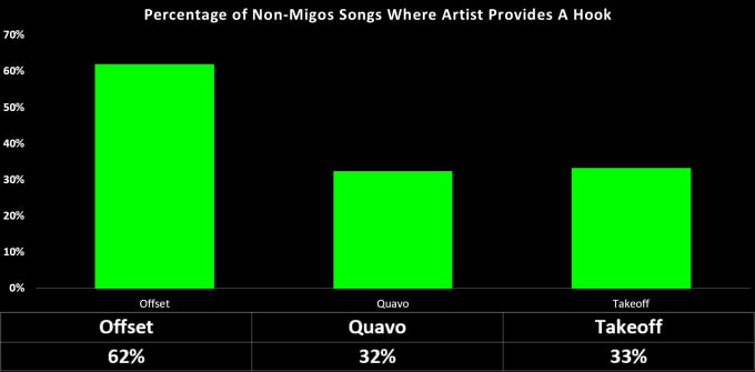 migos-by-the-numbers-2017-12