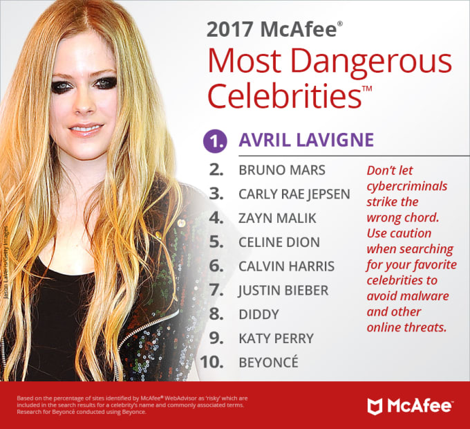 avril-lavigne-most-dangerous-celebrities