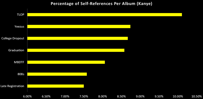 kanye-west-discography-self-references-1