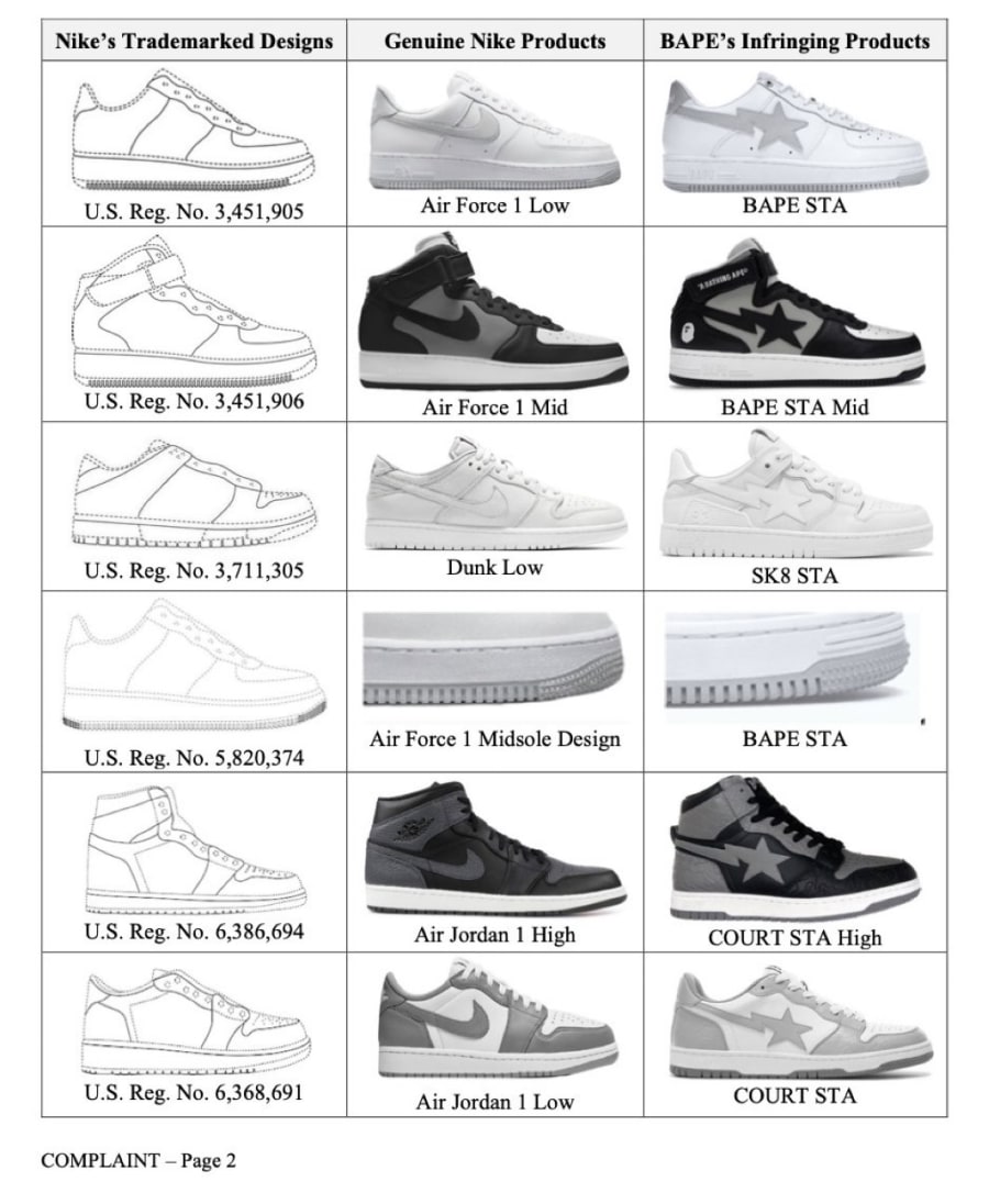 Doelwit forum Lenen Nike Sues Bape Over Alleged Copied Sneakers Designs Air Force 1 Air Jordan  | Complex