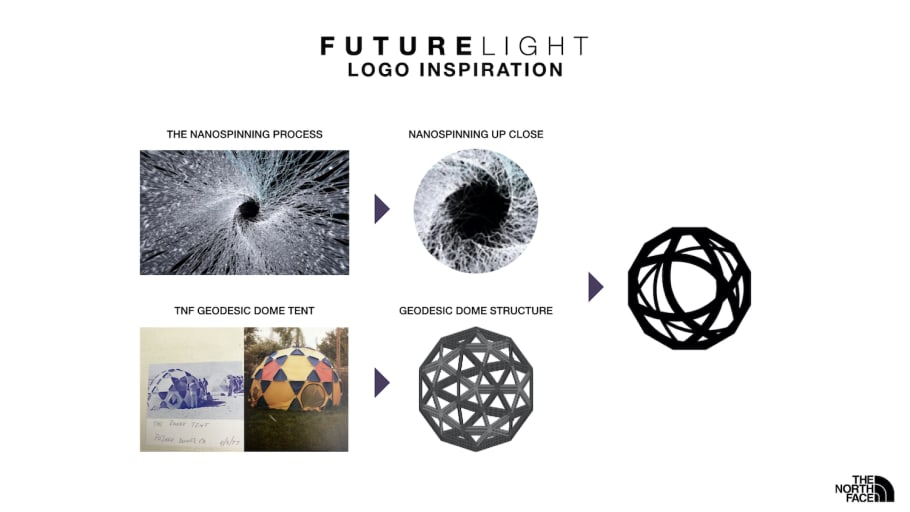 The North Face Will Discontinue Its Futurelight Logo After Futura Backlash Complex