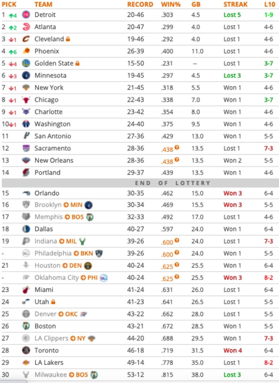 2020 Nba Mock Draft Warriors Knicks Cavaliers More Complex