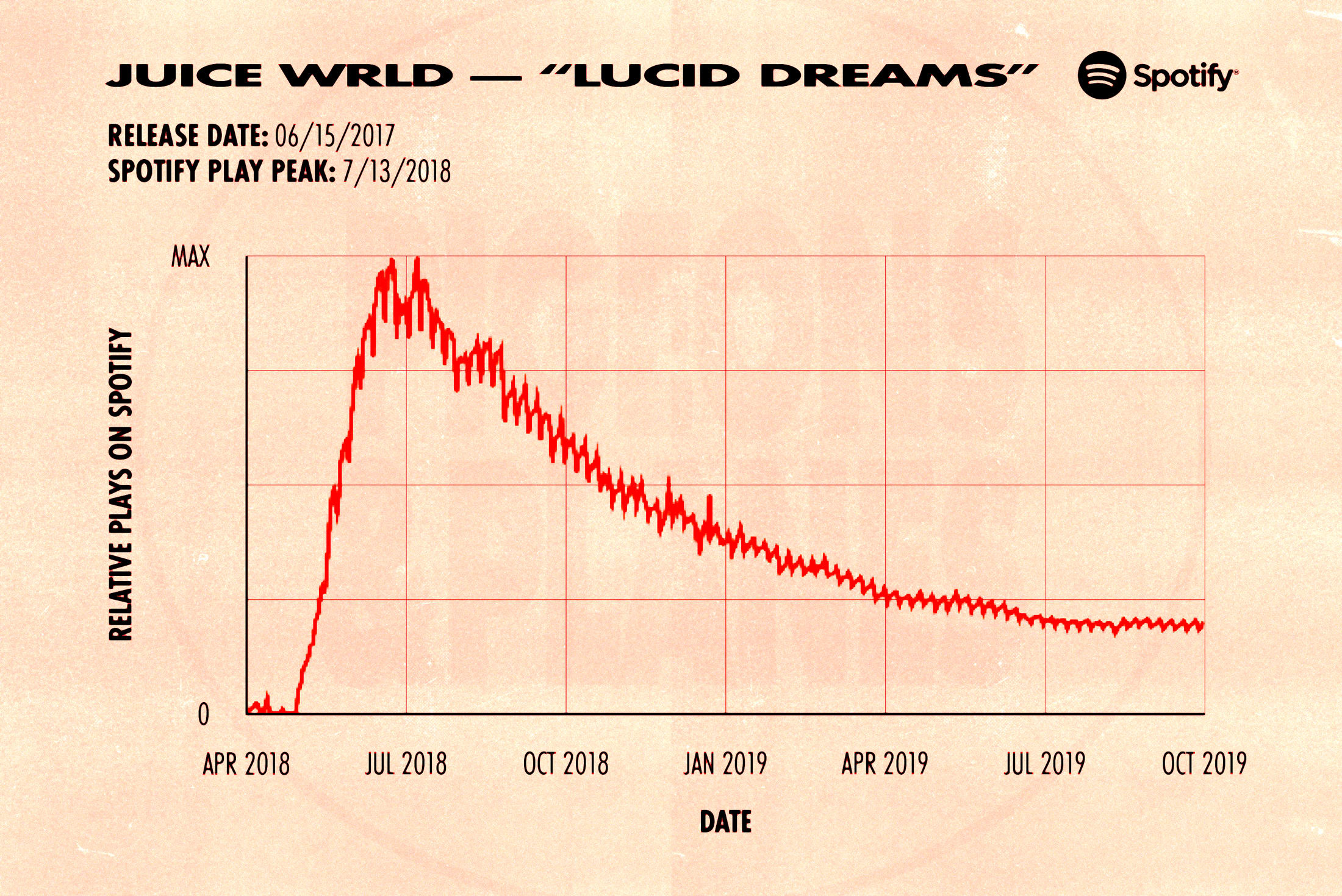 How To Play Lucid Dreams On Online Piano