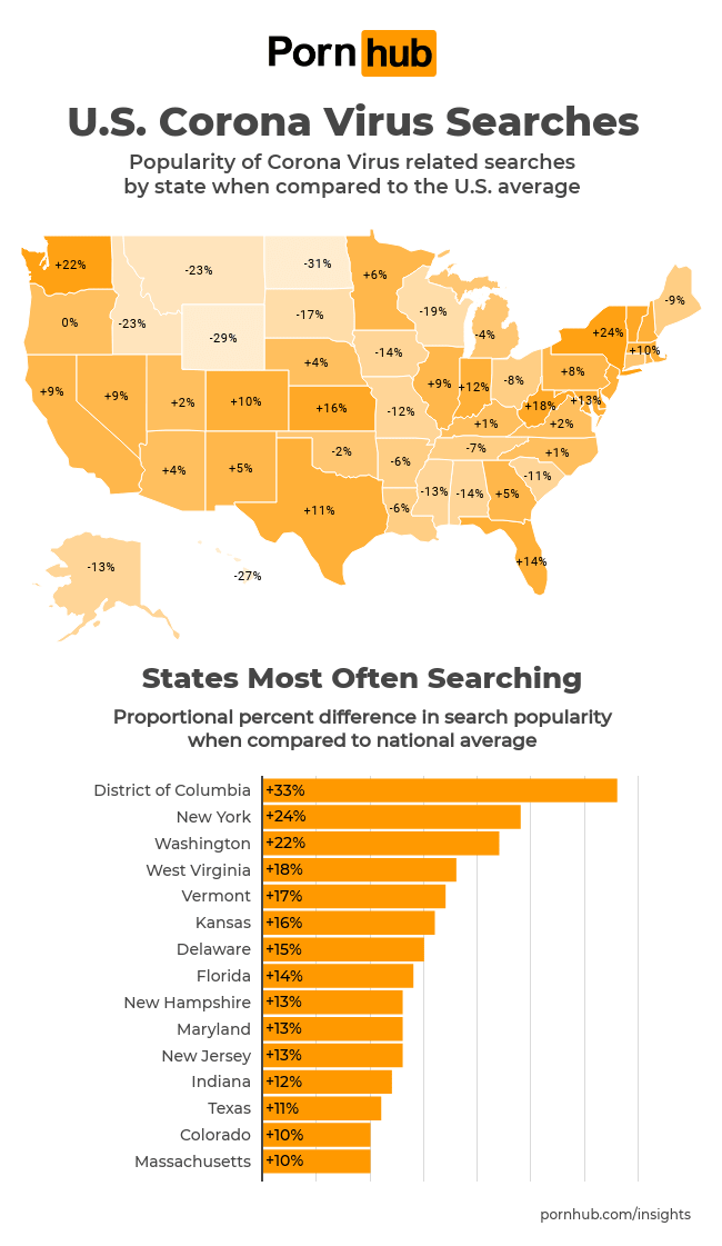 Pornbhub - Pornhub Reports a Spike in Views Amid Coronavirus Outbreak | Complex