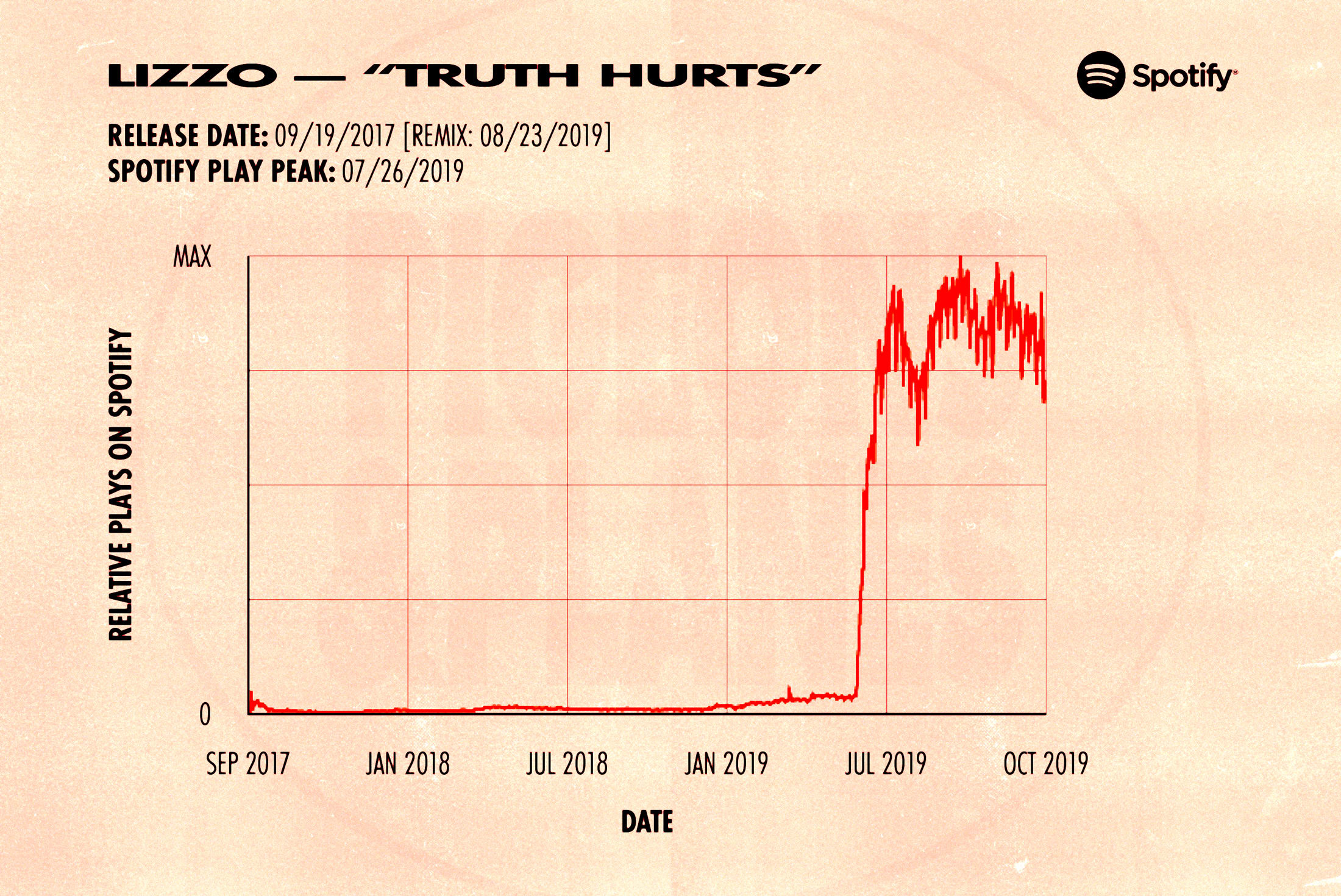 Truth Hurts Piano Easy