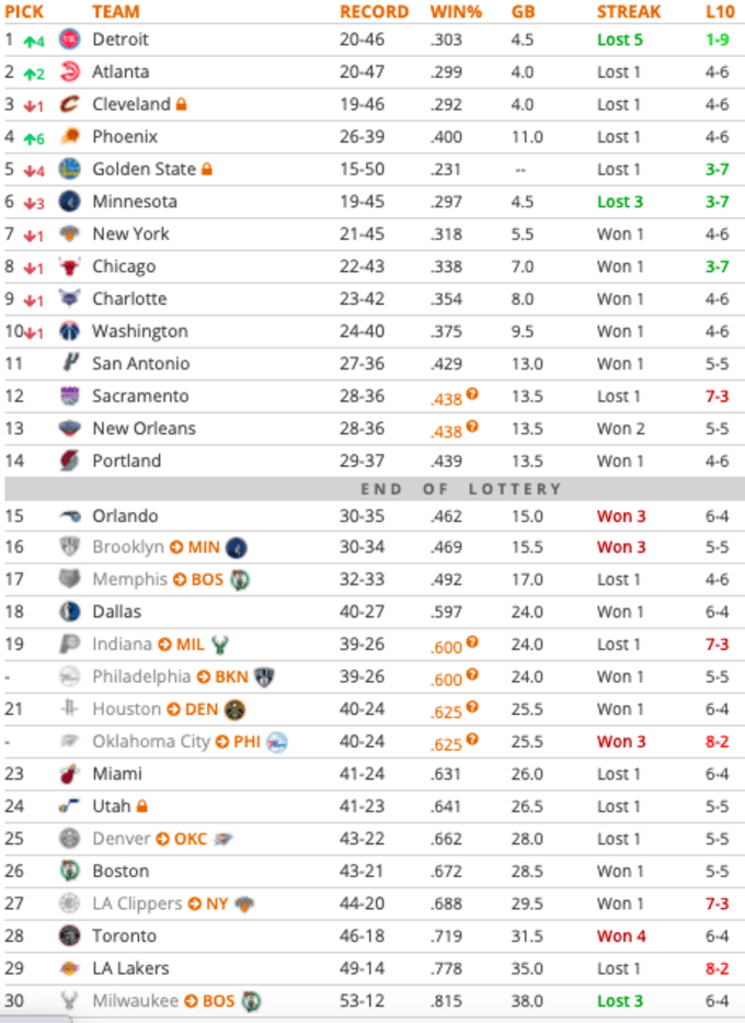 Nba Mock Draft Warriors Knicks Cavaliers More Complex