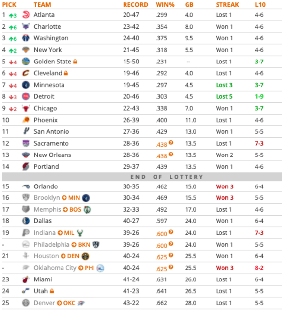 2020 Nba Mock Draft Warriors Knicks Cavaliers More Complex